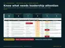 Risk dashboard with six KPI cards and a top 10 priority risk list flagging owner missing, overdue reviews and outside appetite