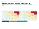 Two 5x5 risk heat maps side by side, inherent and current, each cell labelled with count, rating band and risk IDs
