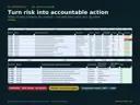 Risk action plan with owners, due dates, progress and overdue, due soon, blocked and completed flags, plus a controls register
