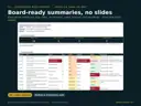 Printable leadership risk report with executive summary numbers and a top priority risk table for a nonprofit board