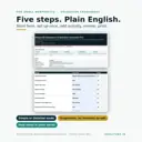 Start here page with a five-step path, status and colour legend, and the setup sheet with simple fields and status