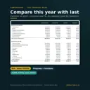 Current versus prior period comparison for nonprofit revenue and expenses with variance and variance percent