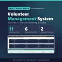 Volunteer Management System Excel + Google Sheets for nonprofits: real capture of the included file showing 11 volunteers short, 6 understaffed shifts and 2 overdue follow-ups (fictional sample data).