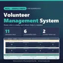 Volunteer Management System Excel + Google Sheets for nonprofits: real capture of the included file showing 11 volunteers short, 6 understaffed shifts and 2 overdue follow-ups (fictional sample data).