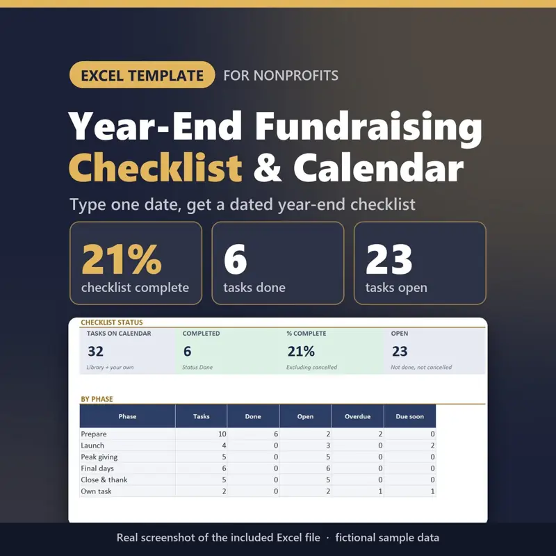 Year-End Fundraising Checklist & Calendar Excel template for nonprofits: real capture of the included file showing 21% checklist complete, 6 tasks done and 23 tasks open (fictional sample data).