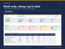 Dashboard of the Year-End Giving Campaign Planner in Excel showing revenue target vs actual, plan coverage, waves sent, late waves and segment projections vs actuals, calculated from fictional sample data